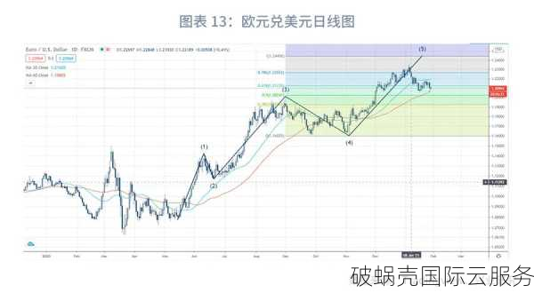 人民币对美元汇率“双破7”，后浪云承诺不涨价