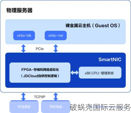 gcccloud服务器品牌优惠：享受高性能云服务和物理机的8折优惠