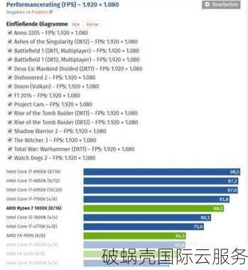 Crastar Cloud：广港IEPL KVM VPS，500Mbps-1Gbps独享带宽、不限流量，4核，4GB内存，月付12500元