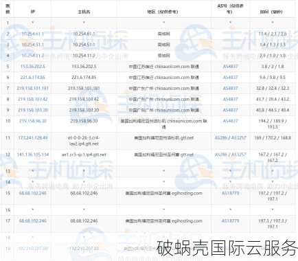 中秋狂欢！11.88美元起，7大数据中心全覆盖，KVM虚拟化，1Gbps网络，多种支付方式任你选