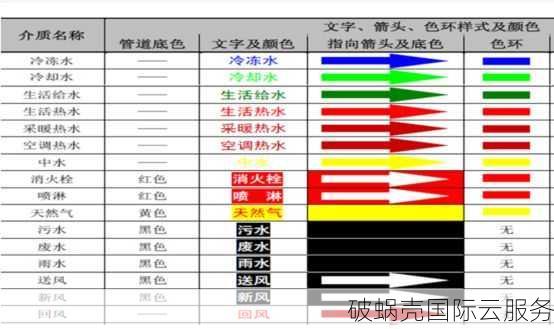 justg：俄罗斯&南非VPS震撼上线！速度杠杠的，还能解锁流媒体