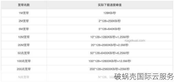 2022最新美国VPS云服务器特惠，1核1G内存1Gbps带宽低至3.75美元/月