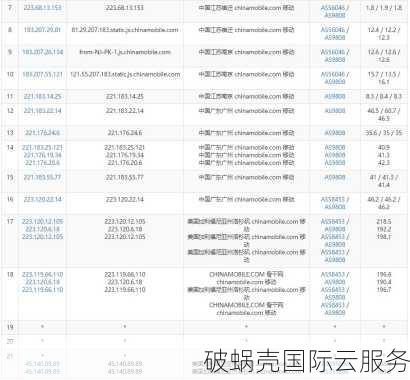 hostyun全球VPS大比拼！澳大利亚VPS性价比揭秘