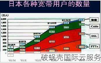 萝卜数据爆款优惠来袭！物理机终身9折、VPS云服务器8折秒杀，香港/日本CN2大宽带低至$77.5