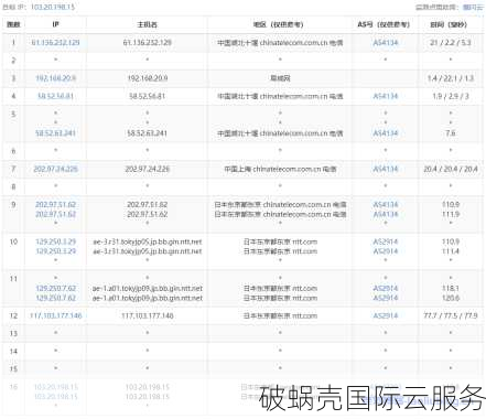 搬瓦工VPS限量特惠，性价比翻倍