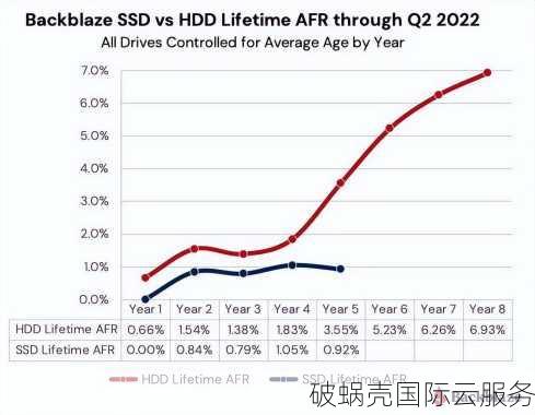 云计算巨头大网数据震撼推出低价云服务器，性价比之战一触即发