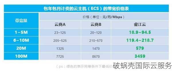 比格云618复工上云，3.5折起享高性能