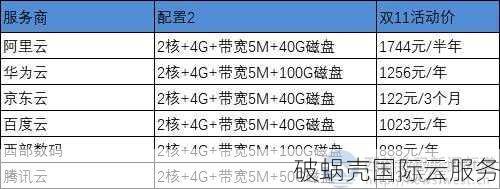 比格云618复工上云，3.5折起享高性能