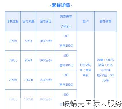 速抢！20元美国Cera大宽带vps，续费同价！网友爆料商家跑路？