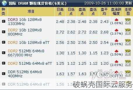 搬瓦工香港VPS新款上市！千兆带宽、低至$74/年，速抢限量版