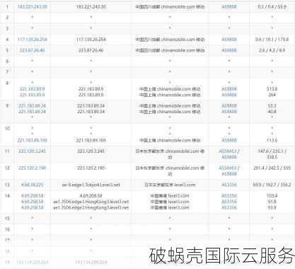 618独服云促销！香港BGP VPS性价比爆棚，内地网络极速畅通