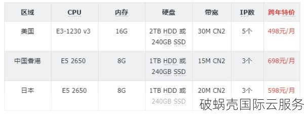 鹤云最新促销，美国Cera大宽带32元起！惊喜优惠等你来抢