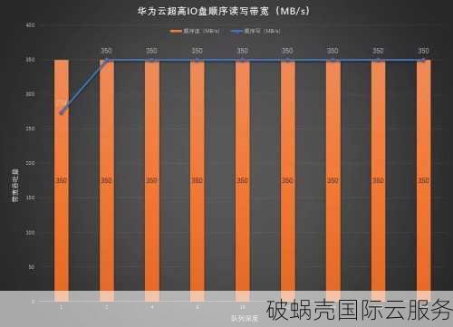 GooseYun鹅云美国618活动Cera大宽带vps，2H4G50M月付仅20元！网友曝商家跑路真相揭秘