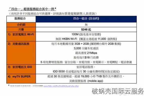 五折优惠！香港CN2线路VPS最低50元起，性价比爆表