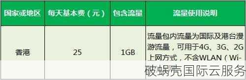 36元抢购！香港VPS新上线，速度优秀适合建站远程办公