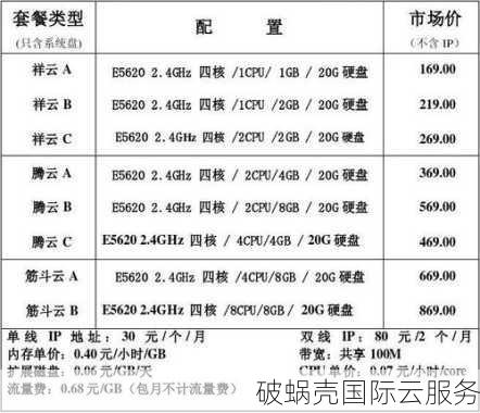 易探云宿迁云服务器性价比炸裂，电信联通双线选择多