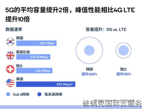 舍利云：性能猛如虎，价格亲民