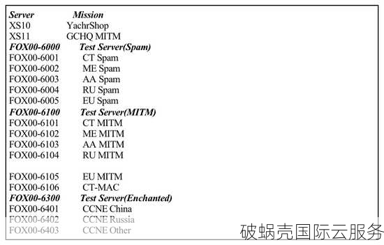 五一狂欢！spinservers全新推出圣何塞VPS，2核2G仅需$7/月，限时5折优惠火爆开售