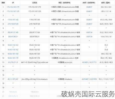 解锁极速防护！华纳云：TB级大防护，800G单IP