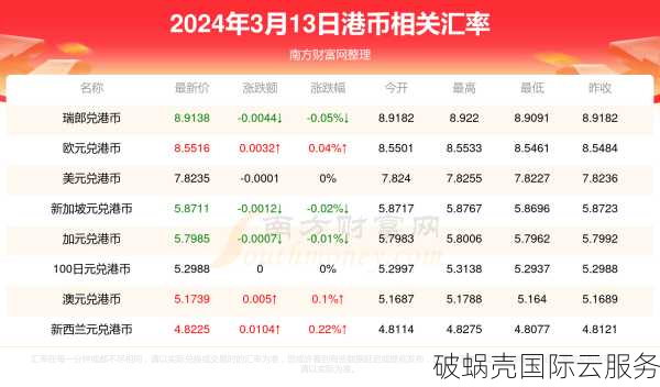 华纳云：顶级硬件防火墙，TB级防护，特惠活动火热进行中