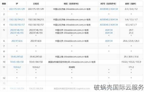 华纳云震撼回馈！免费领券、特惠云服务器一键抢购