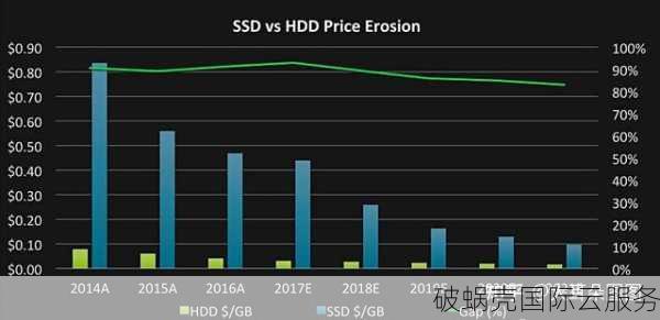 易科云VPS最低8折！香港CN2一季64元起，高防线路任选