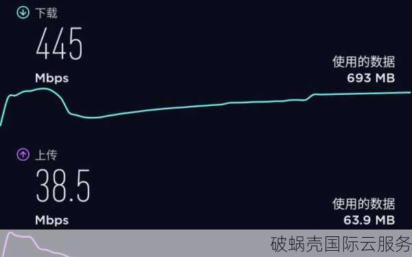 hostyun洛杉矶kr机房VPS震撼上线！高宽入门精品，性价比爆表