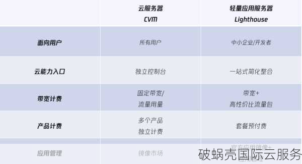 腾讯云轻量云服务器升级大揭秘！香港、新加坡、日本，速度最快的竟是这个？