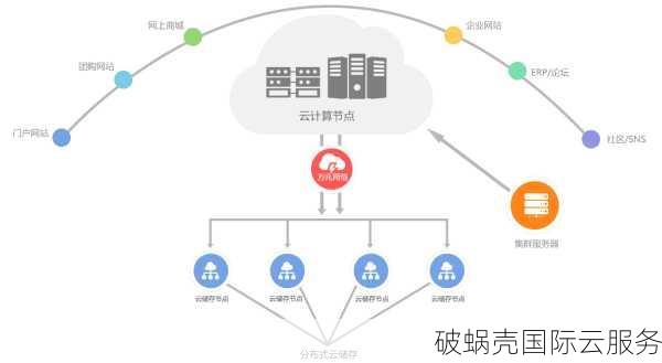 2022年VmShell周年庆，全球支付任选，3日内无条件煺款