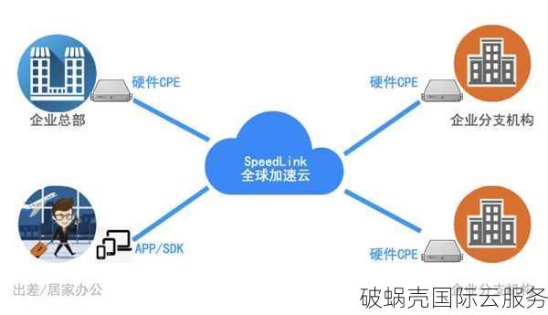 2022年VmShell周年庆，全球支付任选，3日内无条件煺款