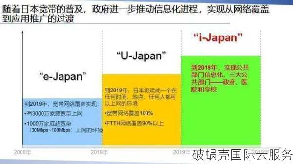 半月湾日本VPS测评：速度稳定，三网路由对比揭秘