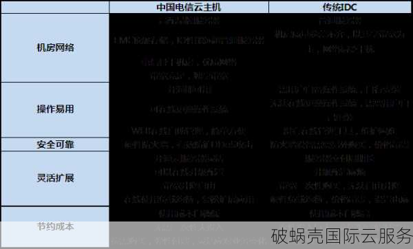 亚云asiayun高配高防云服务器六折起，性能一流，速度杠杠的