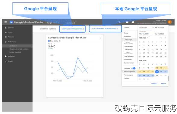 lightnode VPS：全球多地节点，性价比之选