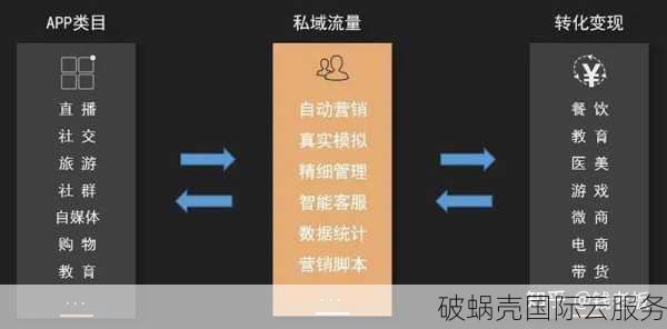 云计算第一股！ucloud上市冲击，与阿里云PK谁更强？