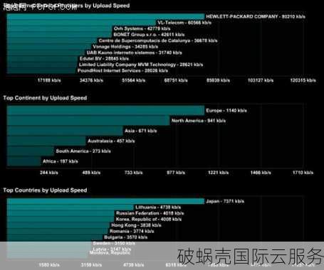 hostyun：16.2元起月付VPS，机房多线路优秀，自主更换IP