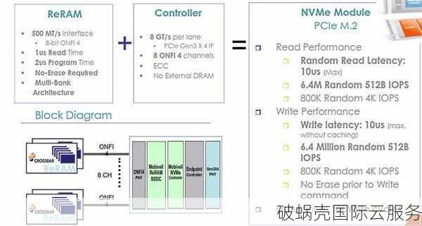 hostyun：16.2元起月付VPS，机房多线路优秀，自主更换IP