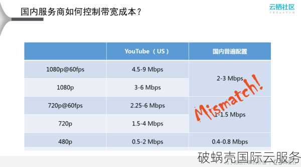 hostkvm香港VPS折扣来袭！仅7.6$/月起，速抢优惠码hostkvm