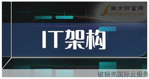 HostDare震撼65折！半年仅15.56美元起，150GB硬盘等你拿