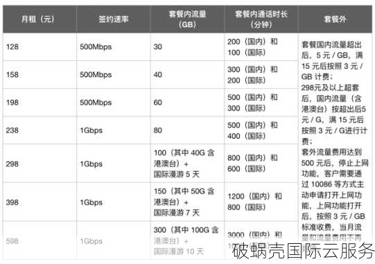 极光KVM月末狂欢！美国vps仅259元/年，香港vps低至60元/季，性价比破表