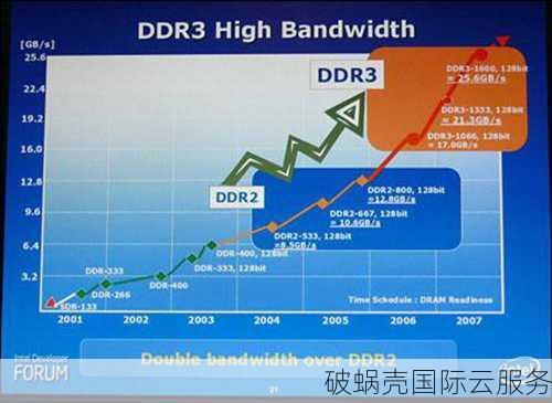 2022恒创科技云服务器秒杀，1核2G香港云仅514元/年