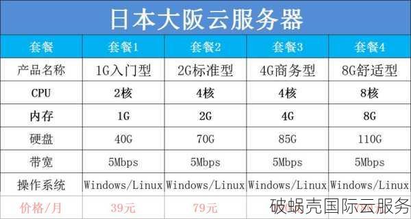 UCloud亚太新年特惠：日本东京VPS云服务器限时促销