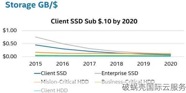 softshellweb VPS震撼特价！年付24美元起，性能超值快人一步