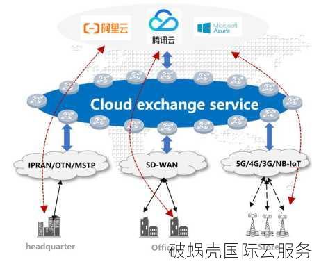 速云VPS评测与特惠方案：全面解析性价比高的云服务产品