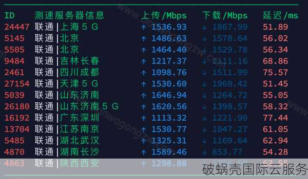 搬瓦工机房大揭秘：HK速度超神，你的最佳选择是哪个？