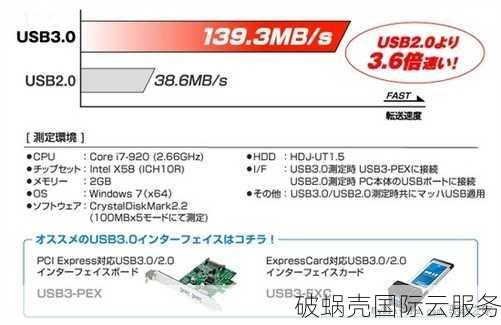 10美元搞定！fxtransit新加坡/日本VPS火爆抢购中，速来抢购