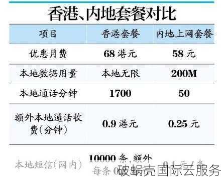 香港CN2云服务器性能大揭秘！低至28元/月，速度堪比国内备案机