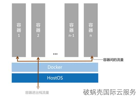 美国洛杉矶高防KVM VPS震撼来袭！100Gbps DDoS防护免费，性能炸裂只需$6.5/月