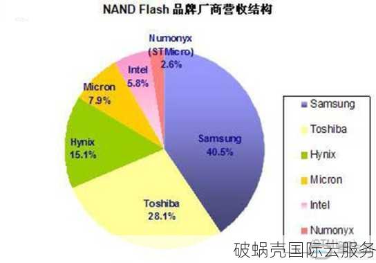 2022新年特惠！香港VPS季付64元起，美国洛杉矶20Gbps防御型VPS仅72元