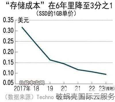 2022新年特惠！香港VPS季付64元起，美国洛杉矶20Gbps防御型VPS仅72元