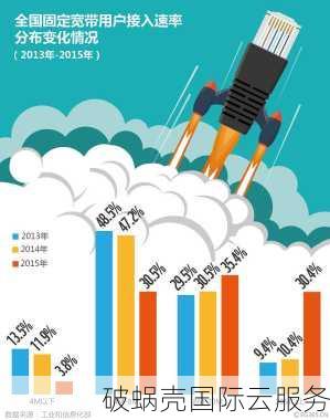 青云QingCloud新年特惠：云产品多重优惠秒杀活动